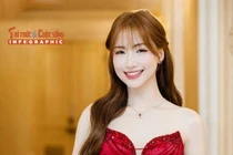 [INFOGRAPHIC] Hòa Minzy vươn lên từ nghèo khó, chăm làm từ thiện