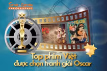 [INFOGRAPHIC] Top phim Việt được chọn tranh giải Oscar