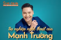 [INFOGRAPHIC] Sự nghiệp nghệ thuật của Mạnh Trường