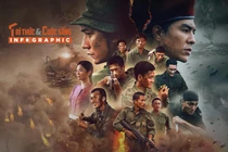 [INFOGRAPHIC] Thành tích ấn tượng của phim Mưa đỏ