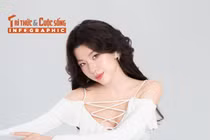 [INFOGRAPHIC] Lamoon đa tài, gây chú ý ở Em xinh say hi