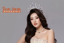 [INFOGRAPHIC] Hoa hậu Khánh Vân thay đổi ra sao sau 6 năm đăng quang?