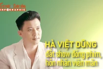 [INFOGRAPHIC] Hà Việt Dũng đắt show đóng phim, hôn nhân viên mãn