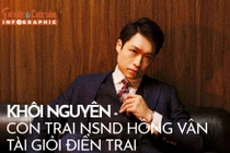 [INFOGRAPHIC] Khôi Nguyên - con trai NSND Hồng Vân tài giỏi điển trai