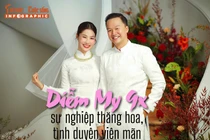 [INFOGRAPHIC] Diễm My 9x sự nghiệp thăng hoa, tình duyên viên mãn