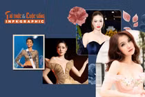 [INFOGRAPHIC] Nhiều mỹ nhân Việt ghi dấu ấn ở Miss Universe 