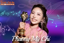  [INFOGRAPHIC] Phương Mỹ Chi ngày càng trưởng thành, đa tài