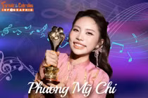  [INFOGRAPHIC] Phương Mỹ Chi ngày càng trưởng thành, đa tài