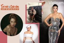 [INFOGRAPHIC] Những mỹ nhân Việt sở hữu làn da nâu