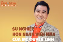 [INFOGRAPHIC] Sự nghiệp hôn nhân viên mãn của MC Quyền Linh