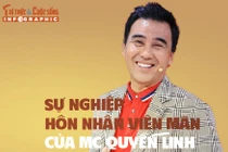 [INFOGRAPHIC] Sự nghiệp hôn nhân viên mãn của MC Quyền Linh