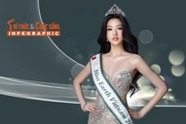 [INFOGRAPHIC] Dàn đối thủ của Trịnh Mỹ Anh ở Miss Earth 2025