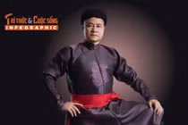 [INFOGRAPHIC] Sự nghiệp ấn tượng của NSND Tự Long