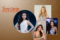 [INFOGRAPHIC] Phương Linh cùng nhiều mỹ nhân Miss Cosmo 2025 gây chú ý