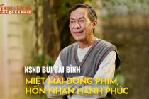 [INFOGRAPHIC] NSND Bùi Bài Bình miệt mài đóng phim, hôn nhân hạnh phúc