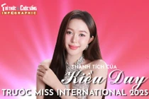 View - Kiều Duy lọt top 5 thí sinh Miss International 2025 nổi bật | Báo Tri thức và Cuộc sống - TIN TỨC PHỔ BIẾN KIẾN THỨC 24H