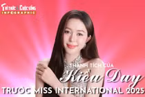 [INFOGRAPHIC] Thành tích của Kiều Duy trước Miss International 2025