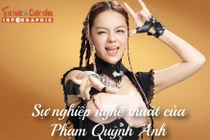 [INFOGRAPHIC] Sự nghiệp nghệ thuật của Phạm Quỳnh Anh