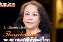 [INFOGRAPHIC] Sự nghiệp của nghệ sĩ Thanh Quý trước Cánh Diều Vàng 2025