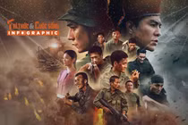 [INFOGRAPHIC] Kỷ lục ấn tượng phim ‘Mưa đỏ’