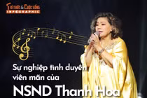 [INFOGRAPHIC] Sự nghiệp tình duyên viên mãn của NSND Thanh Hoa 