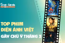 [INFOGRAPHIC] Top phim điện ảnh Việt gây chú ý tháng 3