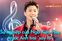 [INFOGRAPHIC] Sự nghiệp của Ngô Kiến Huy trước Anh trai “say hi”