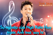 [INFOGRAPHIC] Sự nghiệp của Ngô Kiến Huy trước Anh trai “say hi”