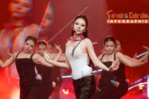 [INFOGRAPHIC] Mai Phương thay đổi ra sao sau Miss World Vietnam 2022?