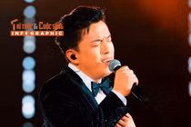 [INFOGRAPHIC] Sự nghiệp tình duyên viên mãn của Lam Trường