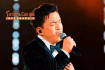 [INFOGRAPHIC] Sự nghiệp tình duyên viên mãn của Lam Trường