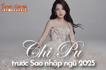 [INFOGRAPHIC] Chi Pu trước Sao nhập ngũ 2025