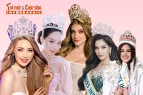 [INFOGRAPHIC] 5 người đẹp đăng quang Miss International gây chú ý