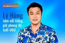 [INFOGRAPHIC] Lý Hùng sớm nổi tiếng, giữ phong độ tuổi U60