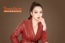 [INFOGRAPHIC] Mai Thu Huyền sự nghiệp thăng hoa, hôn nhân viên mãn 