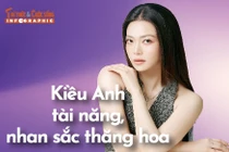[INFOGRAPHIC] Kiều Anh tài năng, nhan sắc thăng hoa