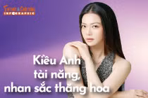 [INFOGRAPHIC] Kiều Anh tài năng, nhan sắc thăng hoa