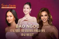 [INFOGRAPHIC] Bảo Ngọc cùng nhiều thí sinh Miss World 2026 có gì nổi bật?