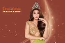 [INFOGRAPHIC] Cuộc sống của Đoàn Thiên Ân sau đăng quang Miss Grand Vietnam 