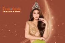 [INFOGRAPHIC] Cuộc sống của Đoàn Thiên Ân sau đăng quang Miss Grand Vietnam 