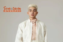 [INFOGRAPHIC] Ca sĩ Jun Phạm điển trai, đa tài