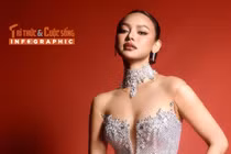  [INFOGRAPHIC] Thành tích của Mai Ngô trước Miss Charm 2025