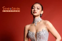  [INFOGRAPHIC] Thành tích của Mai Ngô trước Miss Charm 2025