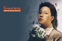 [INFOGRAPHIC] Nhạc sĩ Kai Đinh tài năng, lấy vợ xinh