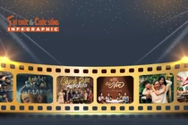 [INFOGRAPHIC] 10 phim Việt ăn khách nhất mọi thời đại 