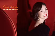 [INFOGRAPHIC] Sự nghiệp thăng hoa của Hồng Đào