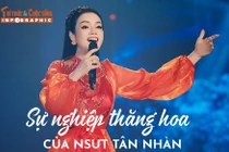 [INFOGRAPHIC] Sự nghiệp thăng hoa của NSƯT Tân Nhàn