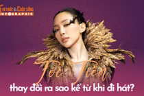 [INFOGRAPHIC] Tóc Tiên thay đổi ra sao kể từ khi đi hát?