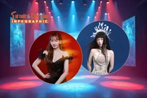 [INFOGRAPHIC] 2 mỹ nhân gốc Hàn gây chú ý khi hoạt động trong showbiz Việt 