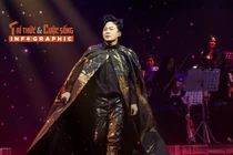 [INFOGRAPHIC] Sự nghiệp thăng hoa của ca sĩ Tùng Dương 